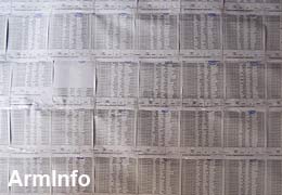 В ЦИК Армении поступило 32 заявлений о пересчете бюллетеней на 49 избирательных участках на выборах в ОМС